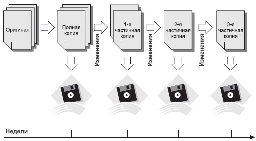 Полный оригинал