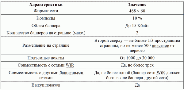 Формат характеристики