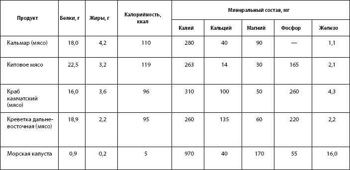 Сколько йода в салате из морской капусты