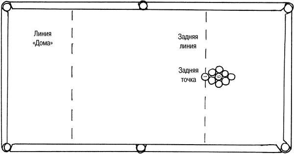 Маг схема игры - 88 фото