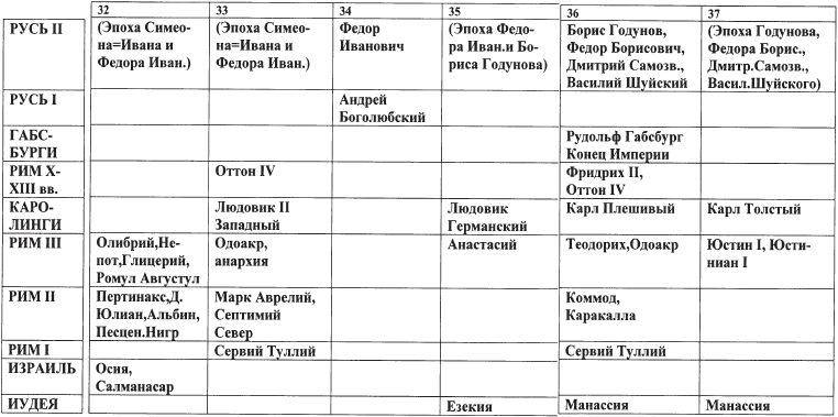 Таблица русь. Международные связи древней Руси таблица. T' древняя Русь таблица. Международные связи древней Руси таблица 10 класс. Тематические центры Руси таблица.