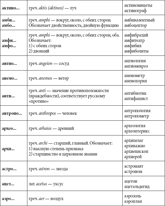 Церковное звание 6. Актинограф.