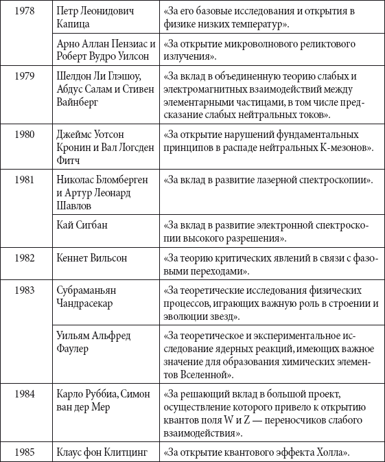 Наука создание научной картины мира 8 класс таблица