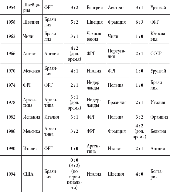 Официальная т. Таблица Чернявский.