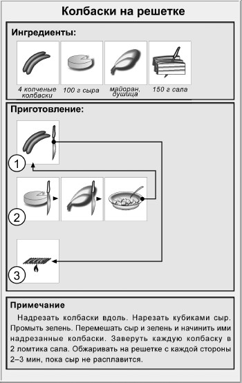 Схема нарезки сыров