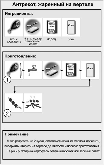 Антрекот технологическая карта