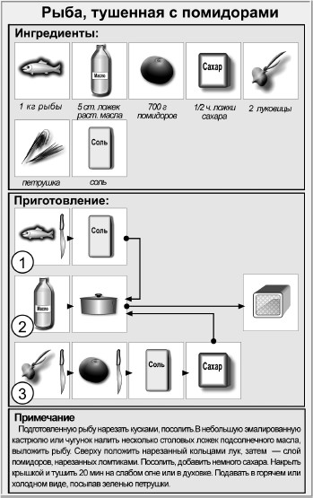 Технологическая схема приготовления ухи