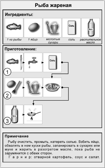 Составить схему приготовления жареной рыбы