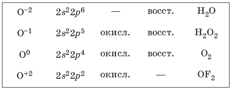 Электронная схема кислорода в химии