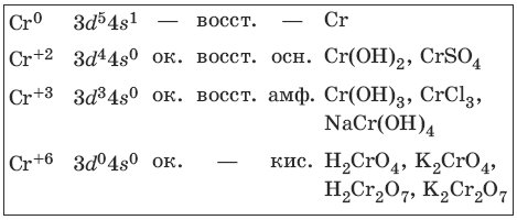 Графическая схема хрома