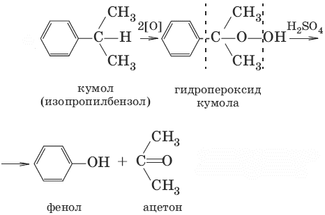 Фенол и ацетон из кумола. Каталитическое окисоен е кумола. Кумольный способ получения фенола. Каталитическое окисление кумола.