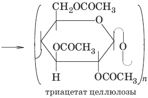 Схема получения ацетатного волокна