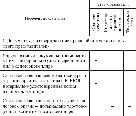 Перечень и мощность энергопринимающих устройств образец 30 квт