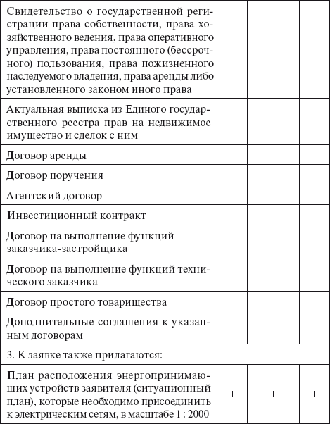 Перечень и мощность энергопринимающих устройств образец заполнения для земельного участка