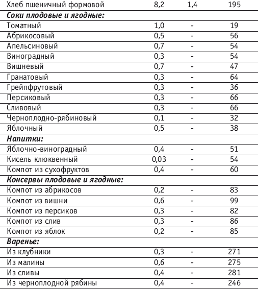 Калорийность копченых. Сколько калорий в рыбе горячего копчения. Рыба горячего копчения калорийность на 100. Таблица калорийности копченой рыбы. Рыба горячего копчения калорийность на 100 грамм.