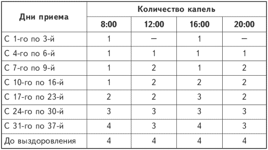 схема приема настойки болиголова, схема приема болиголова, схема приема болиголова при онкологии, схема приема болиголова по тищенко