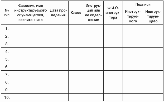 Журнал по технике безопасности на уроках физической культуры образец