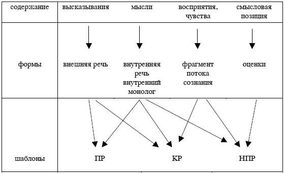 Нарративная схема это