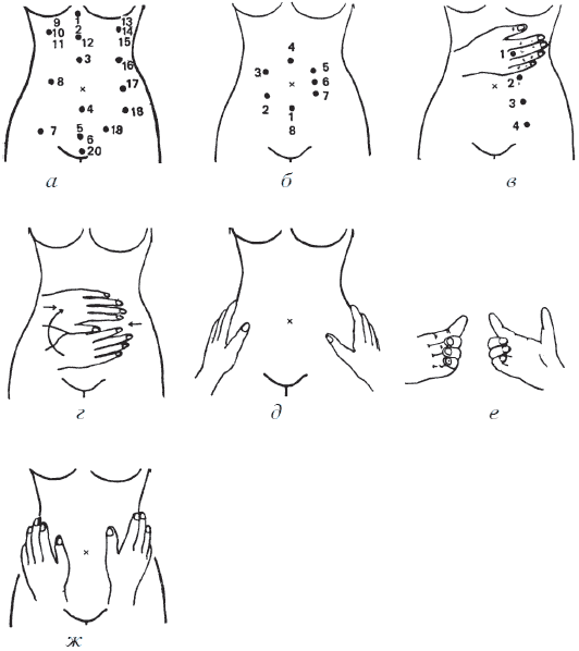 Висцеральный массаж живота схема