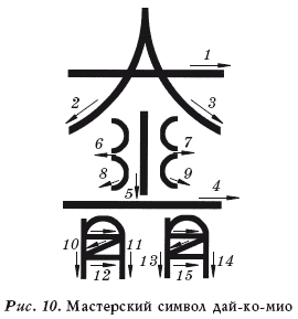 Символ дай ко мио как рисовать