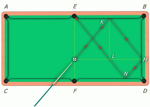 Математический бильярд проект