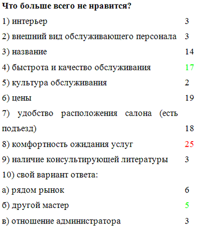 Анкета для салона красоты образец