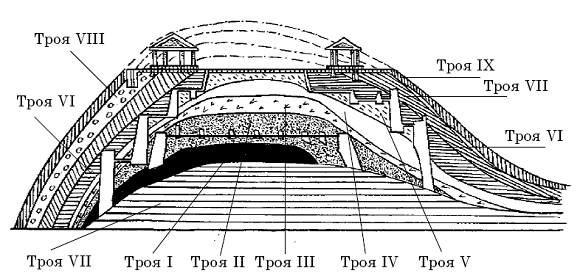 Город забытый историей трагедия трои проект 5 класс