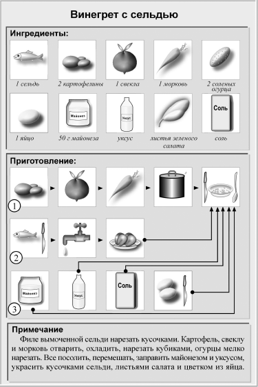 Технологическая карта приготовления винегрета