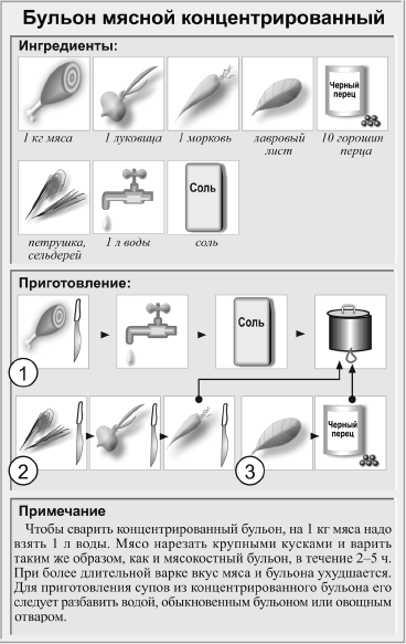 Схема приготовления мясного прозрачного бульона