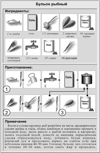 Схема рыбного бульона