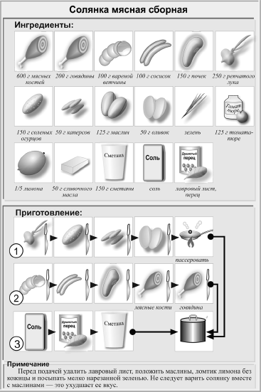 Схема приготовления солянки сборной