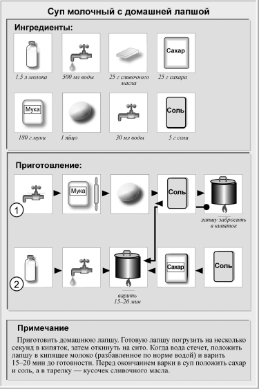 Суп лапша домашняя с курицей технологическая карта