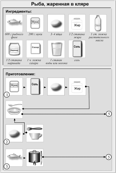 Рыба жаренная в тесте технологическая карта