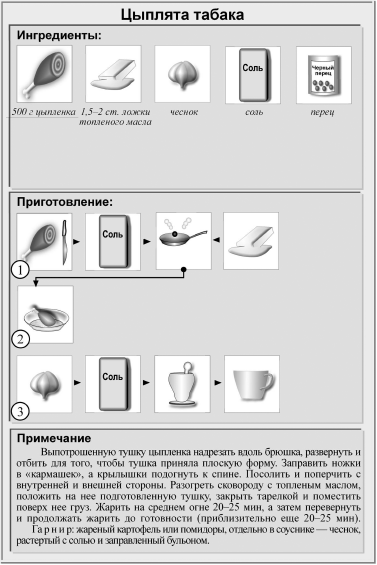 Схема приготовления цыпленка табака