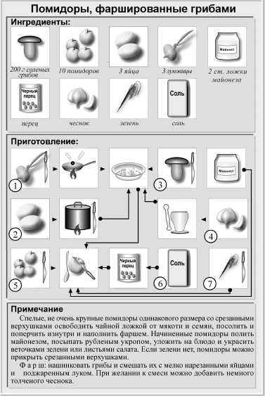 Помидоры фаршированные технологическая карта