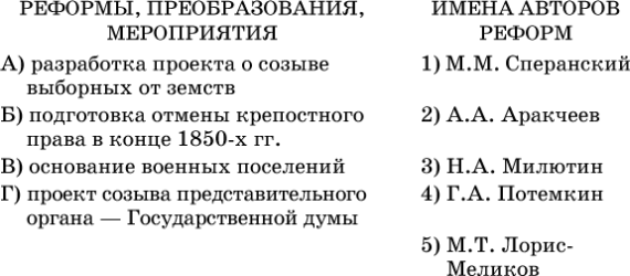 Разработка проекта о созыве выборных от земств чья реформа