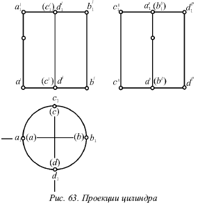 Основание цилиндра проецируется на профильную плоскость проекции как окружность на рисунке