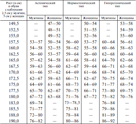 Вес при росте 183 у мужчин. Рост 25 лет мужчина таблица. Таблица роста и веса для мужчин по возрасту 60 лет. Вес мужчины при росте. Норма веса в 42 года мужчина.