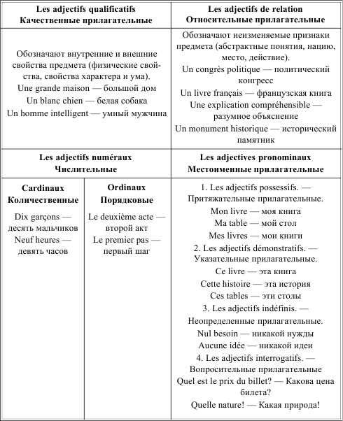 Сравнение прилагательных во французском языке. Сравнительная степень во французском языке таблица. Окончания прилагательных во французском языке. Образование женского рода прилагательных во французском языке. Степени сравнения прилагательных во французском.