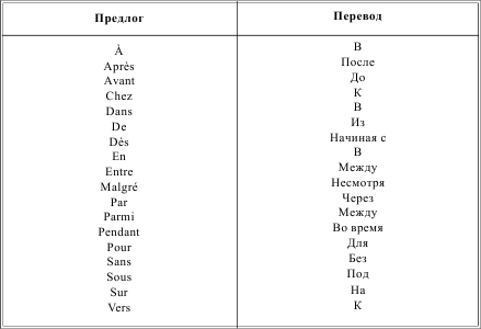 Их перевод. Предлоги во французском языке таблица. Предлоги a de en во французском языке. Французские предлоги с переводом таблица. Предлог de во французском языке.
