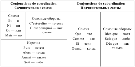 Все правила французского языка в схемах и таблицах