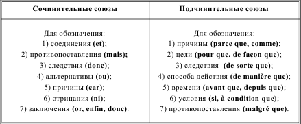 Французский язык в таблицах и схемах