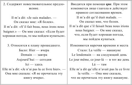 План прошедшего времени во французском языке