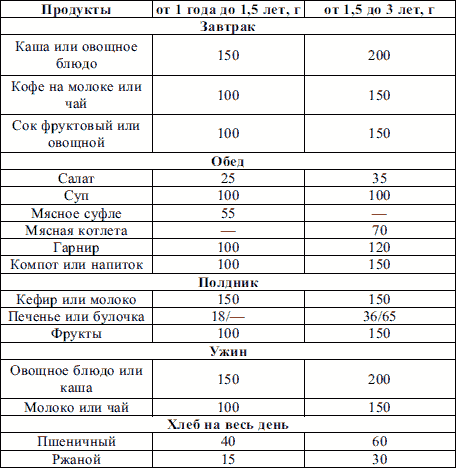 Порция супа для годовалого ребенка