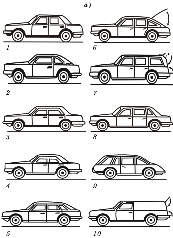 Кузовы или кузова. Седан Хэтчбэк универсал схема. Форма кузова машины. Типы кузовов автомобилей. Кузов легкового автомобиля.