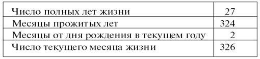 Течет число. Таблица жизни. Таблица жизни в месяцах. Личный численный календарь разъяснение. Таблица жизни мева.