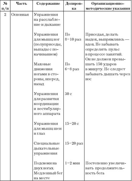 План конспект физкультурного досуга