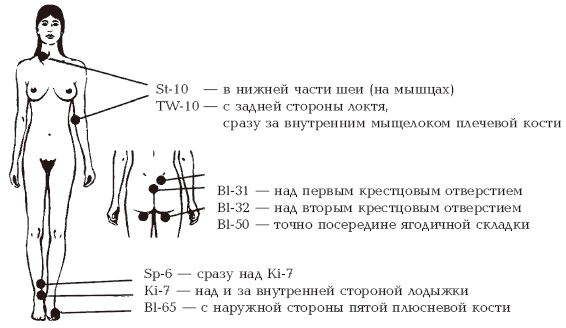 Точки для стимуляции потенции