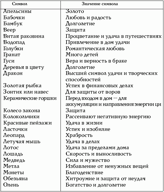 Пасьянс фэн шуй картинки и их значение