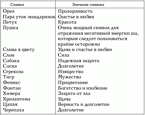 Пасьянс фэн шуй значение картинок